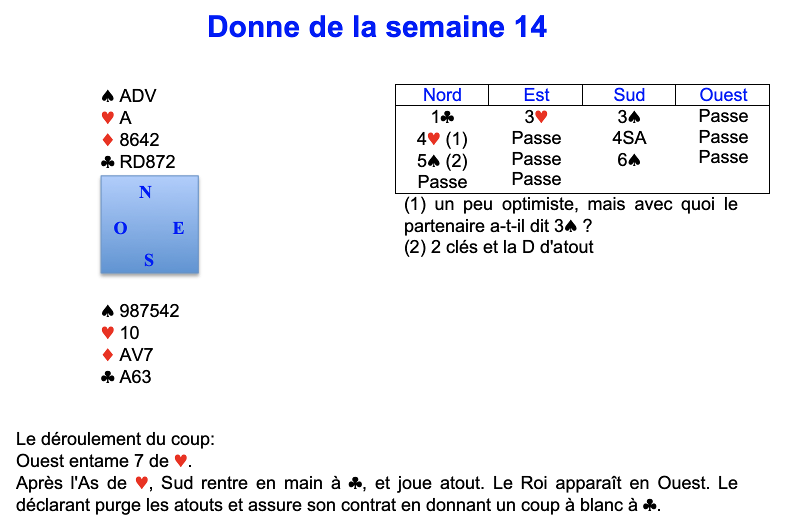 Donne de la semaine 14