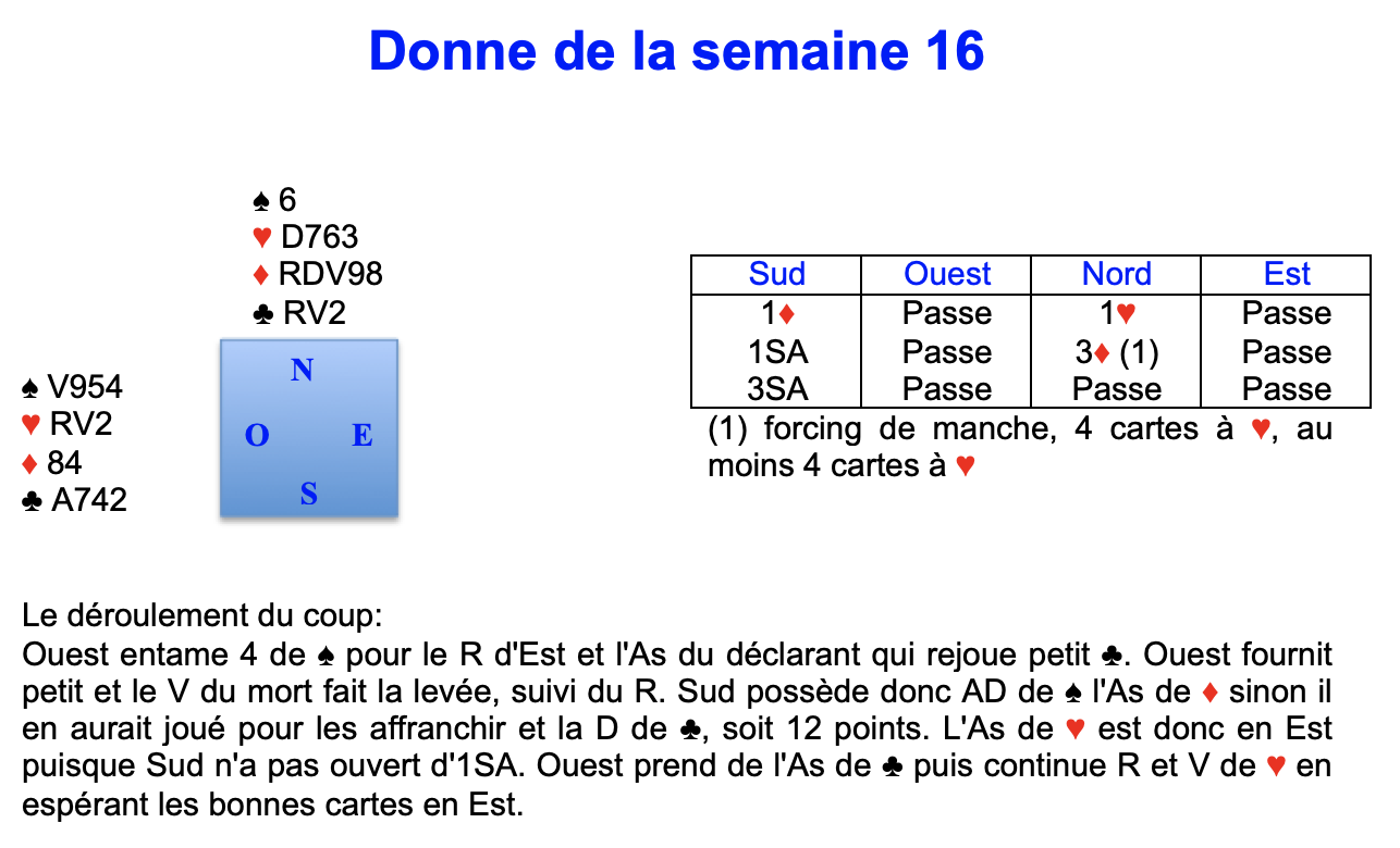 Donne de la semaine 16