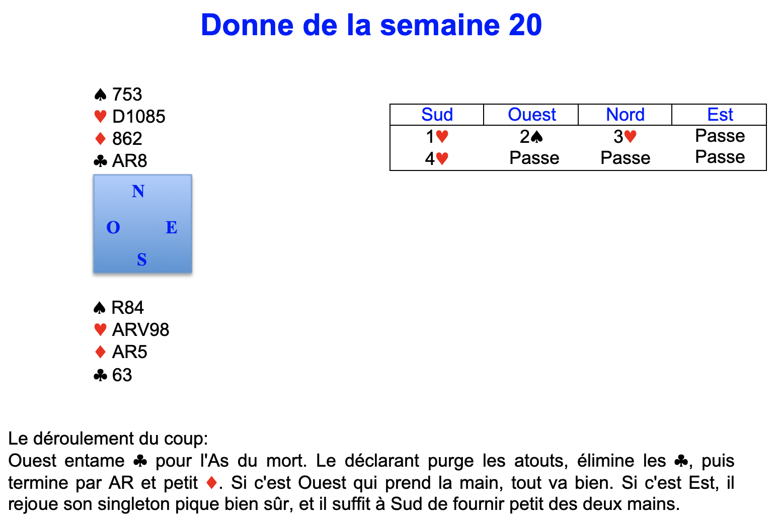 Donne de la semaine 20