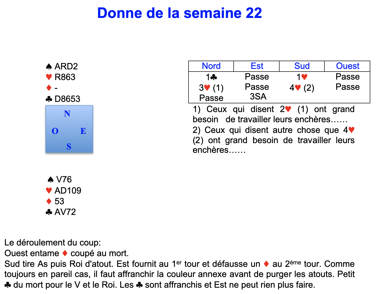 Donne de la semaine 22