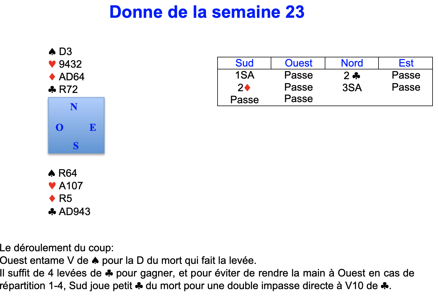 Donne de la semaine 23