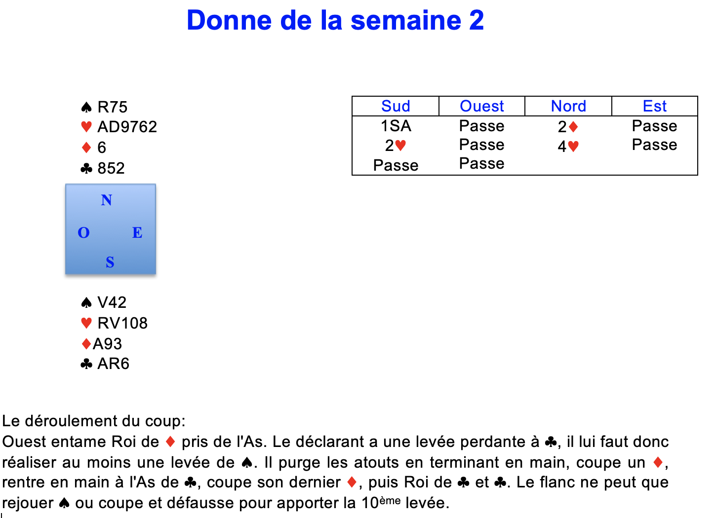 Donne de la semaine 2