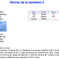 Donne de la semaine 2