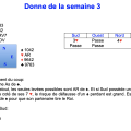 Donne de la semaine 3